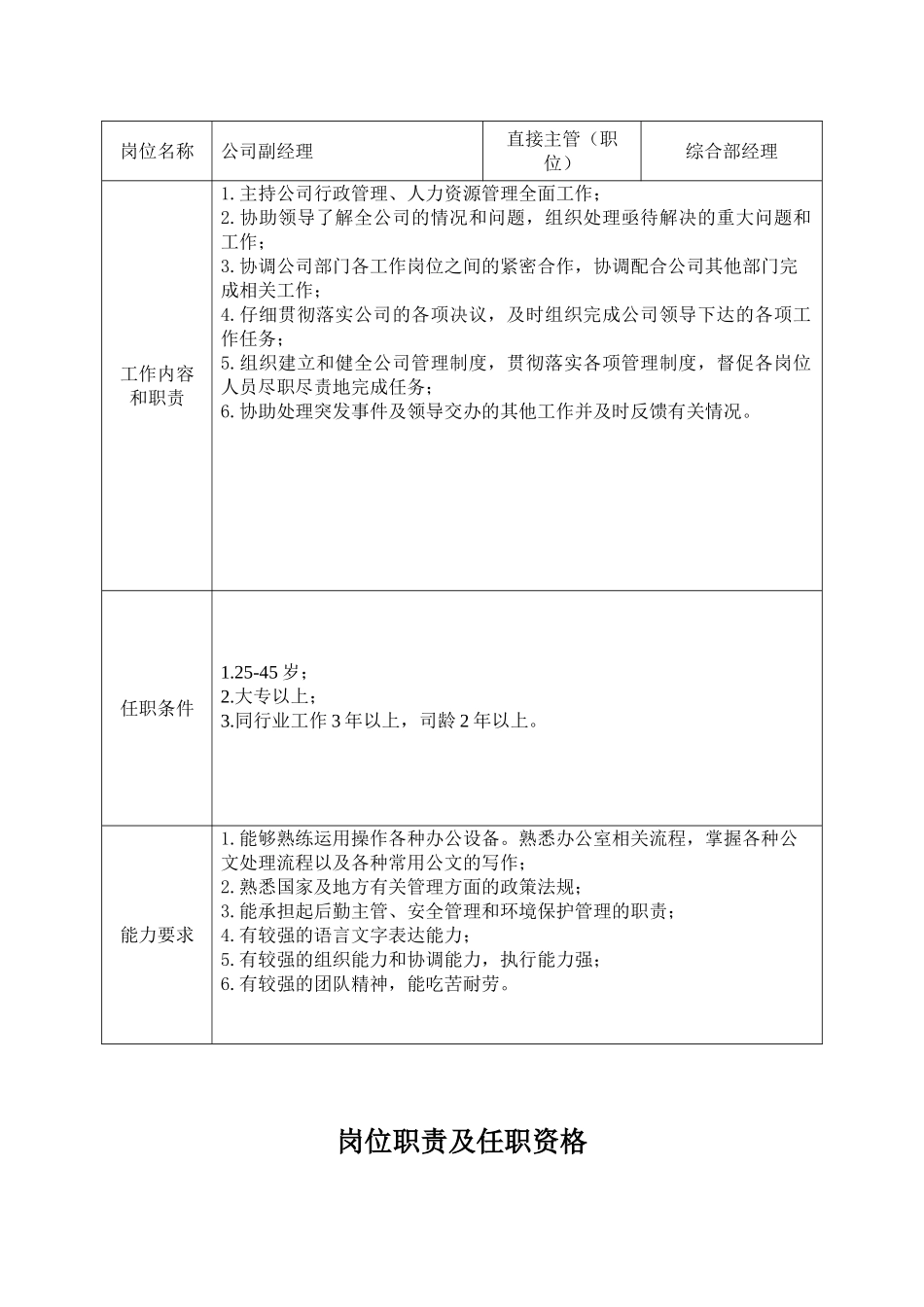 新农岗位职责和任职条件1.16_第2页