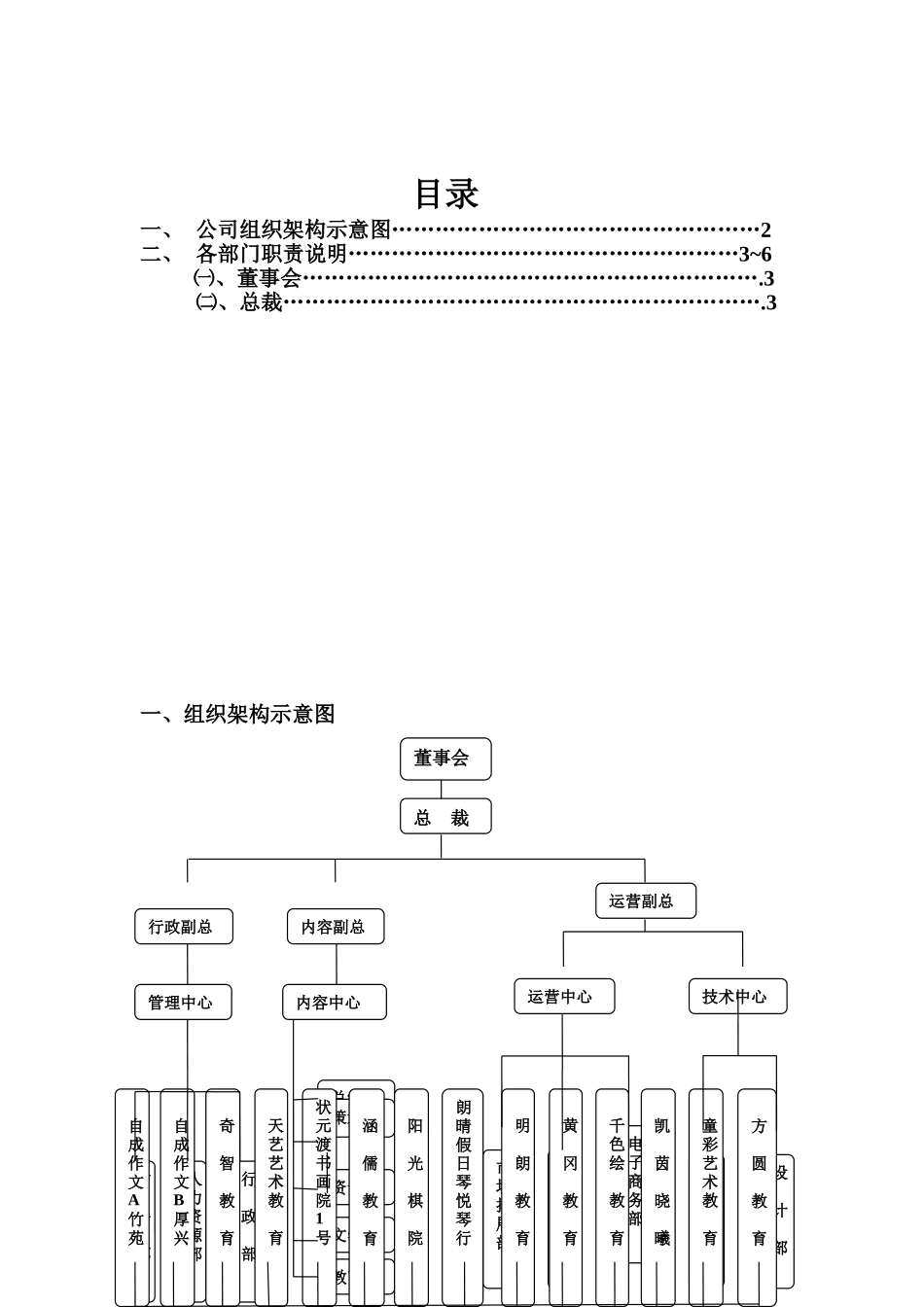新公司组织架构及各职能部门职责_第2页