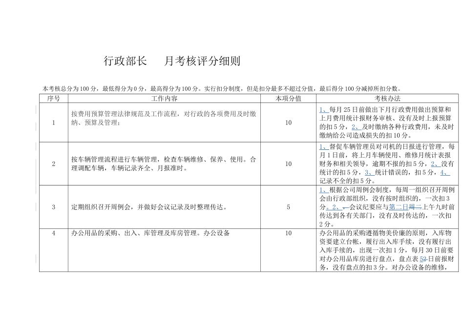 新制定各岗位修改月考核评分细则_第1页