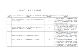 新制定各岗位修改月考核评分细则