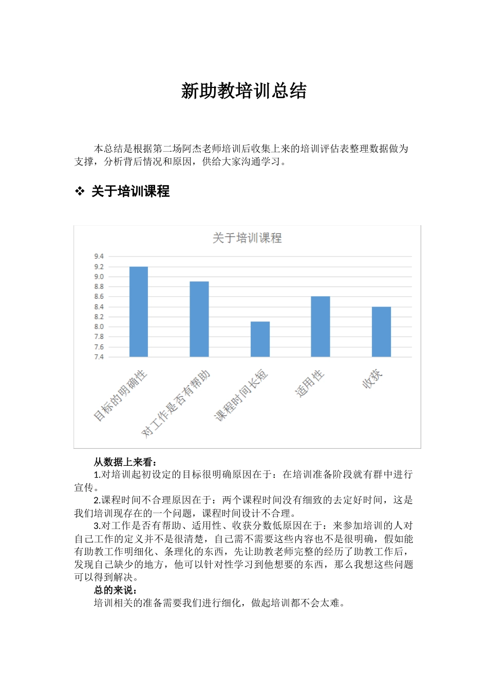 新助教培训总结_第1页