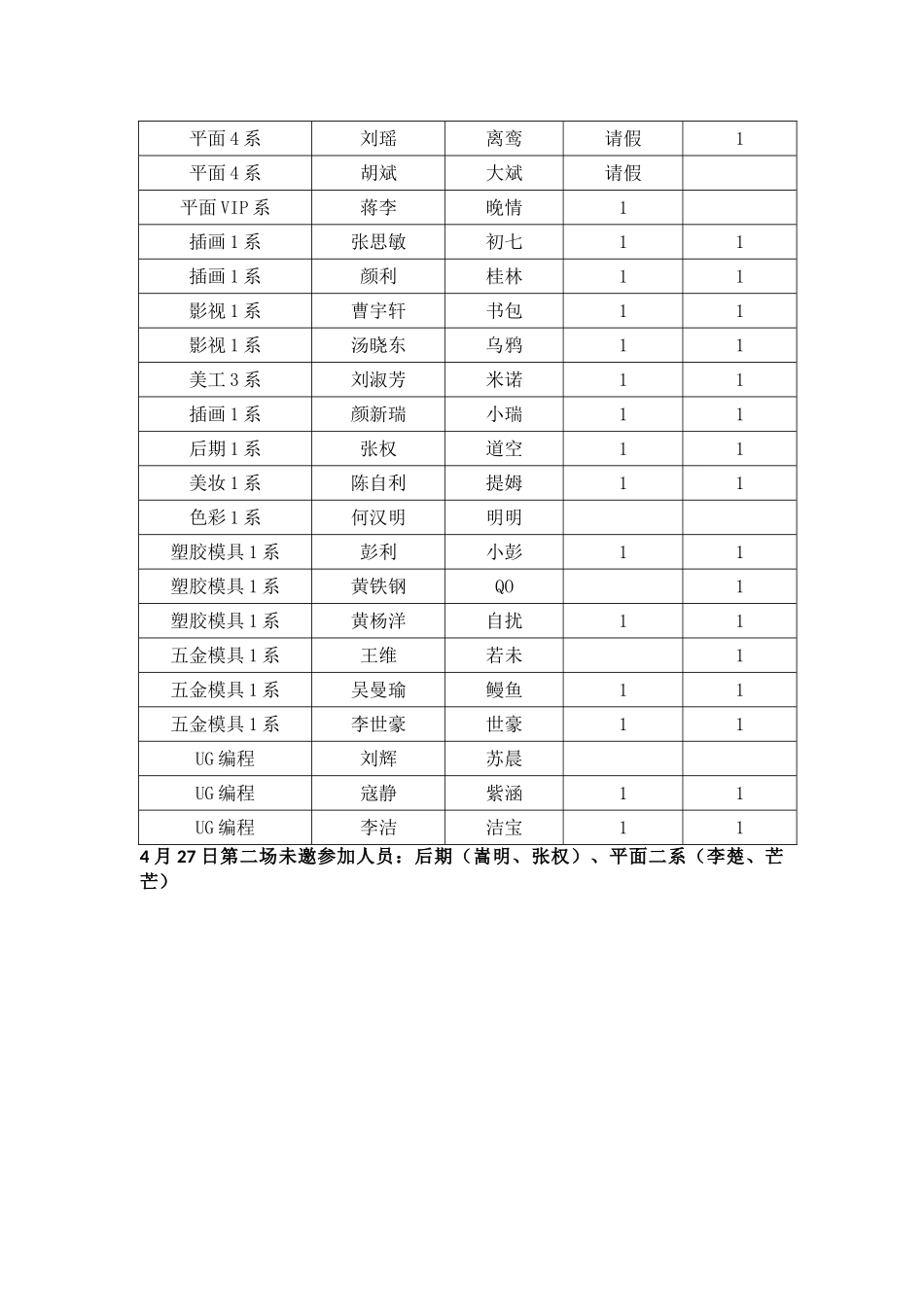 新助教培训方案和签到_第2页