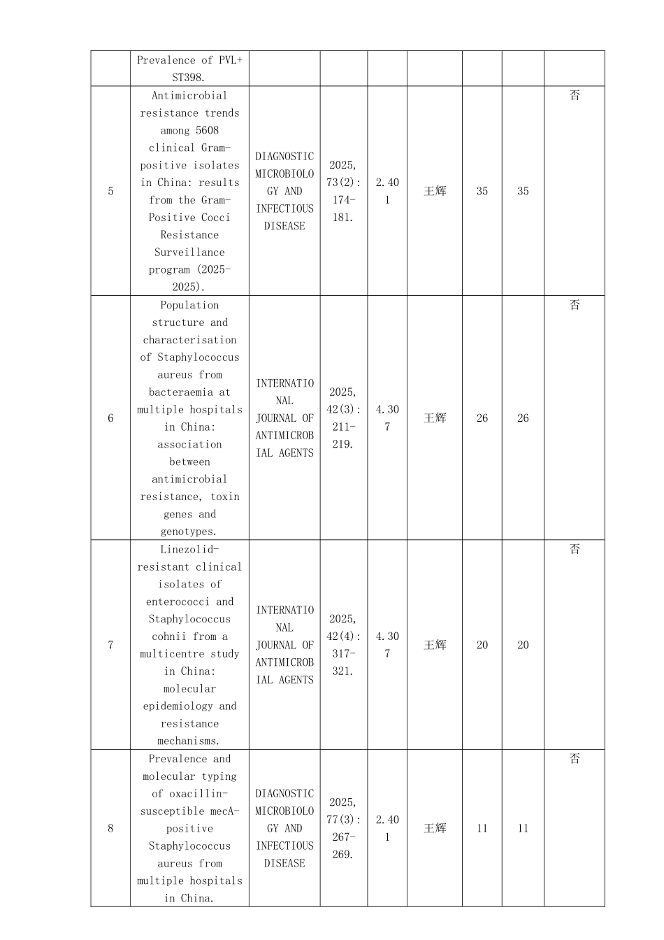 新发难治性耐药菌遗传进化机制研究及综合防控平台的创建中华医学会_第3页