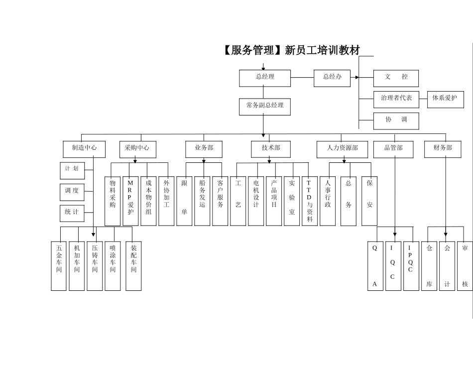 新员工培训教材_第1页