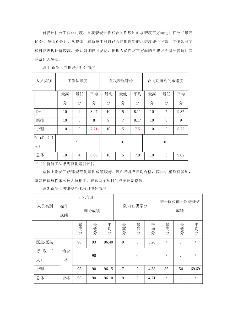 新员工试用期评估总结_第2页