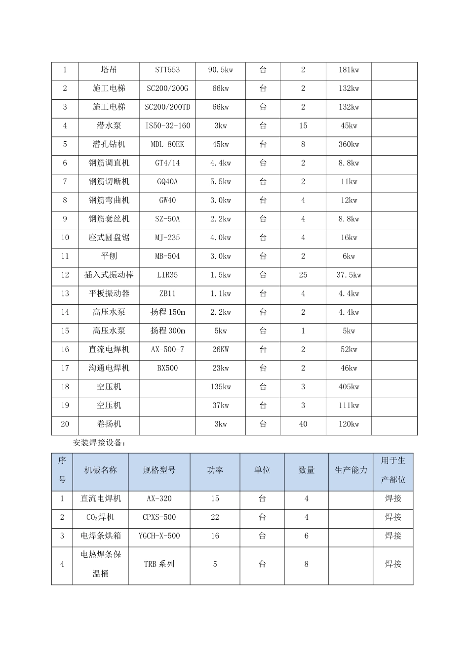 新城临时用电方案-_第3页