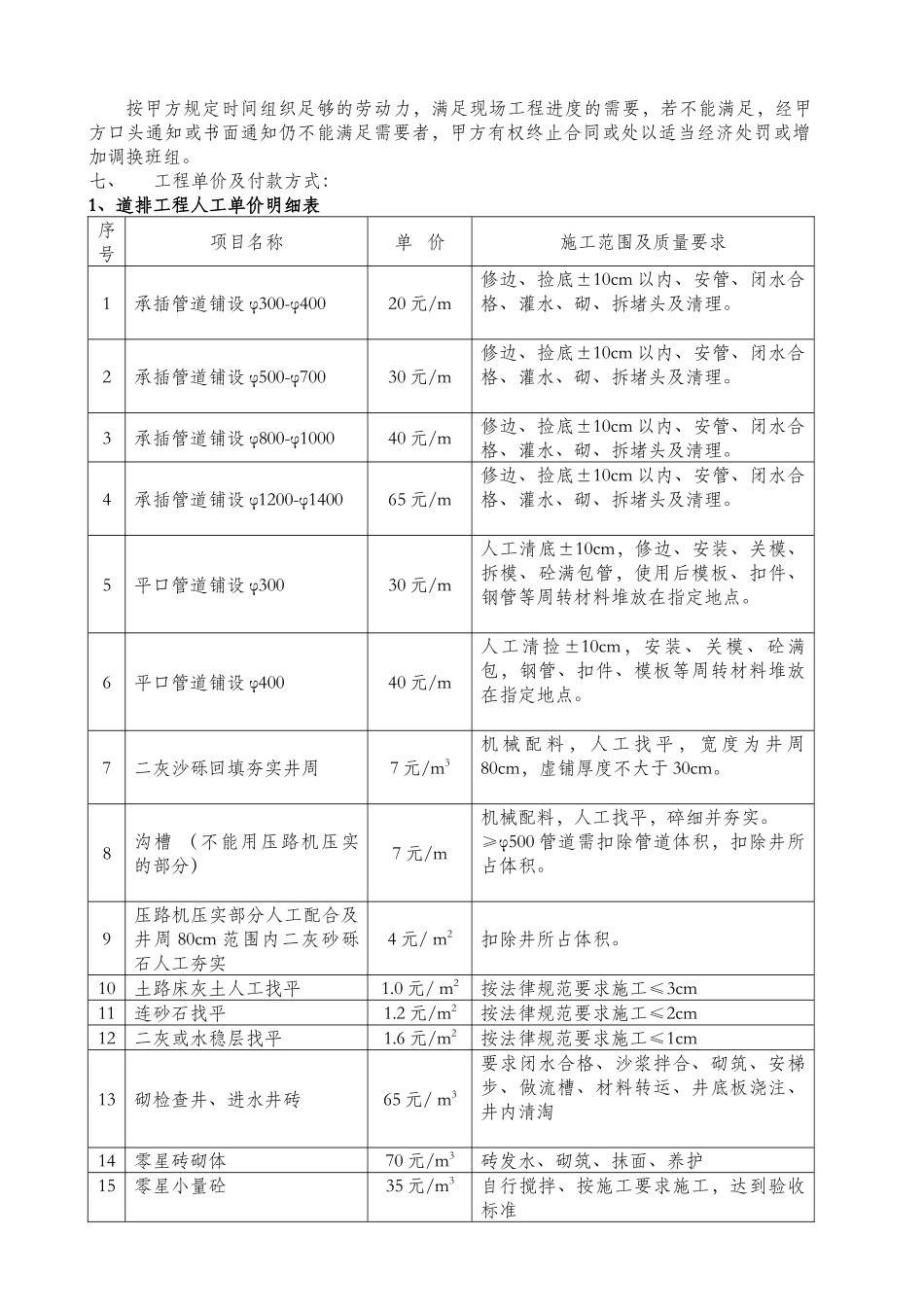 新城新区市政道路工程劳务合同_第3页