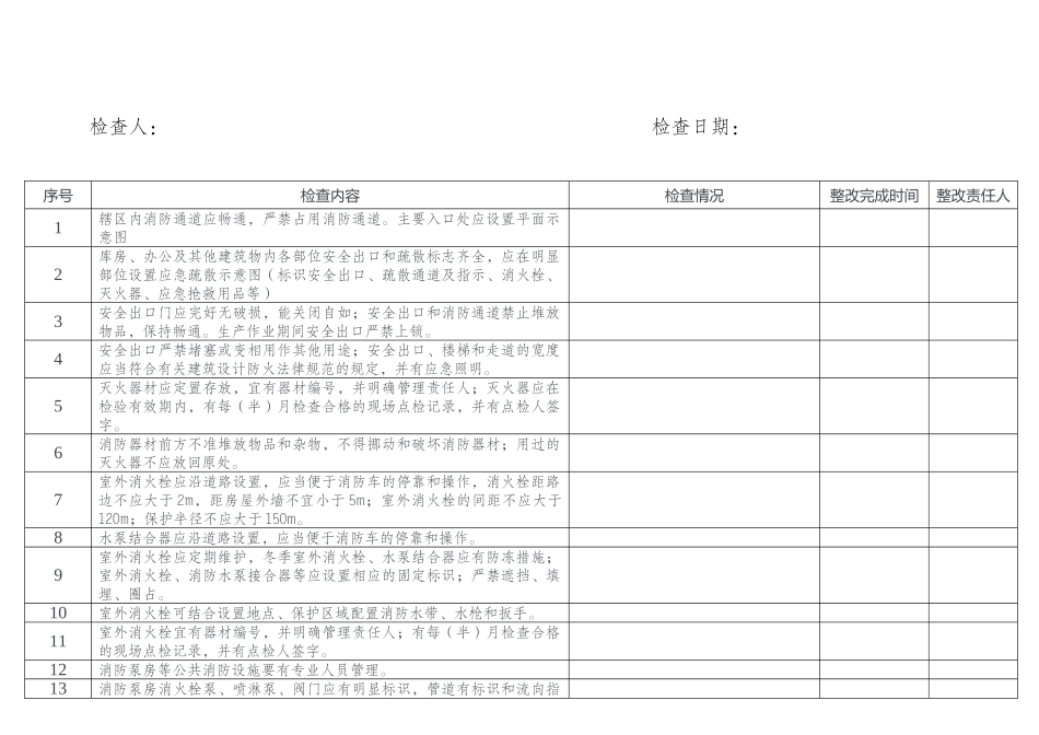 新城街道村社区周转房及商业服务网点消防安全检查表_第2页