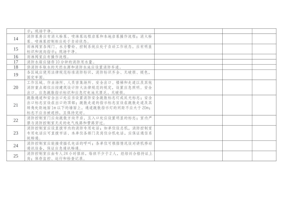 新城街道村社区周转房及商业服务网点消防安全检查表_第3页