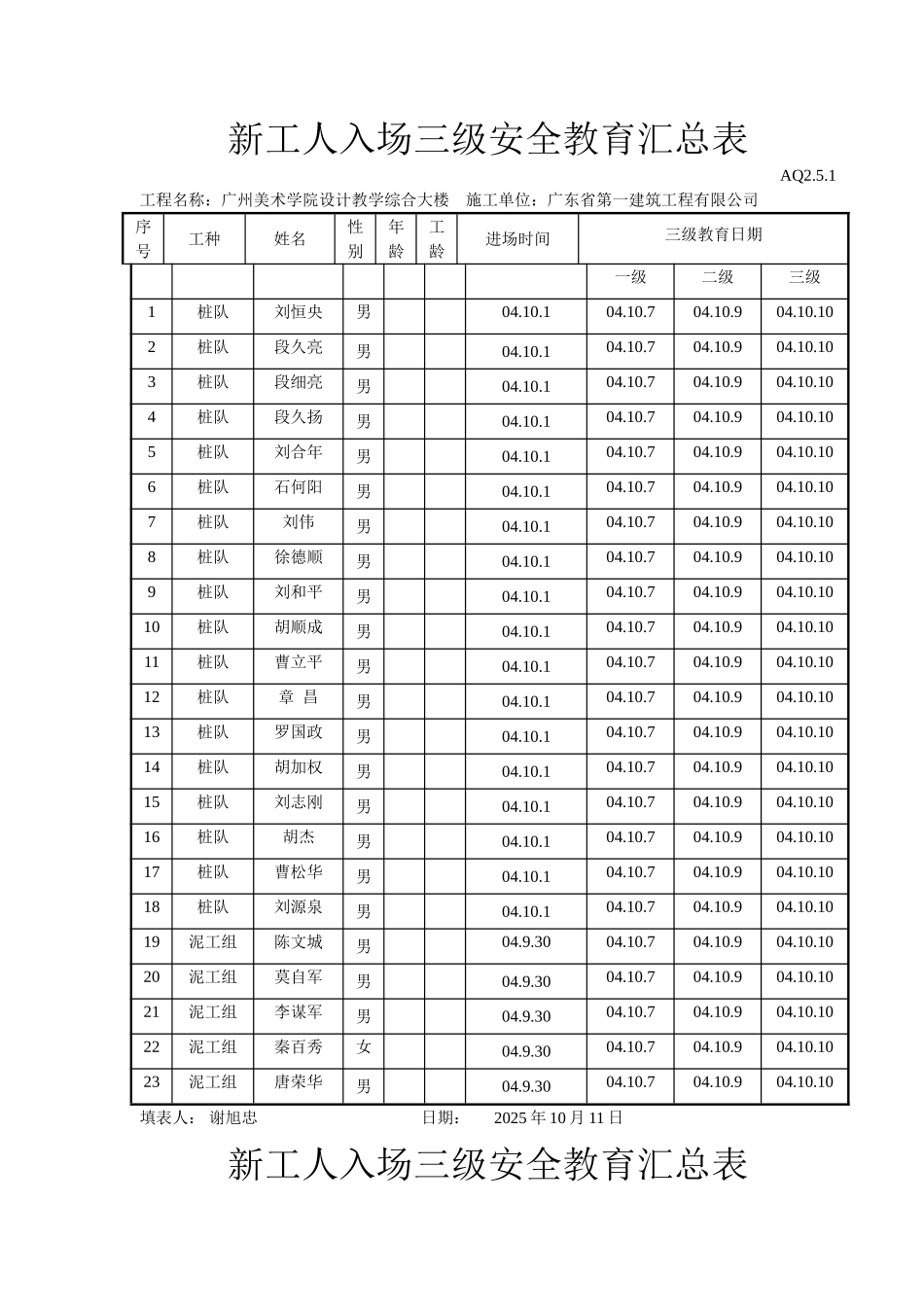 新工人入场三级安全教育汇总表_第1页