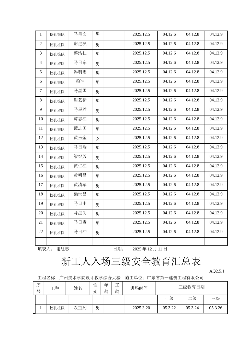 新工人入场三级安全教育汇总表_第3页