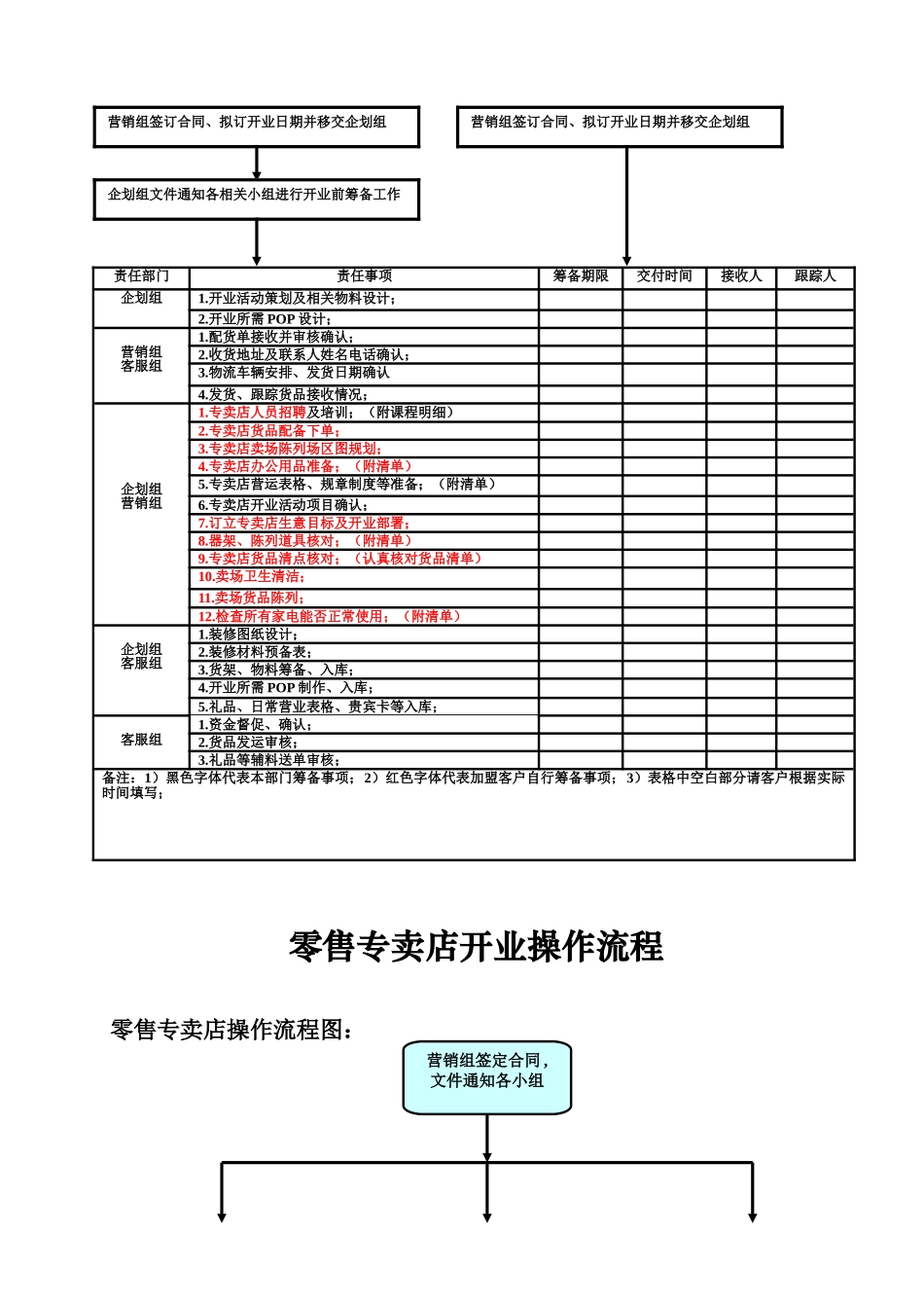 新店开业流程表_第2页