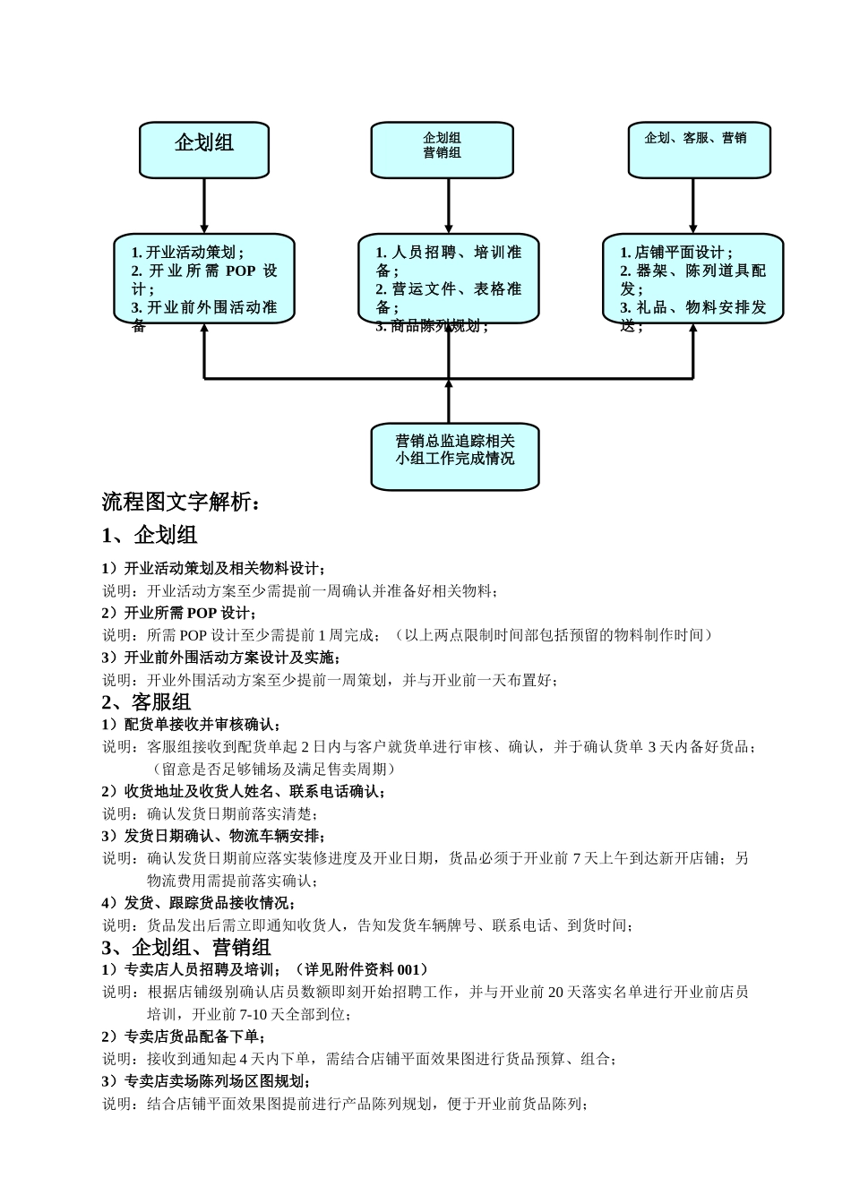 新店开业流程表_第3页