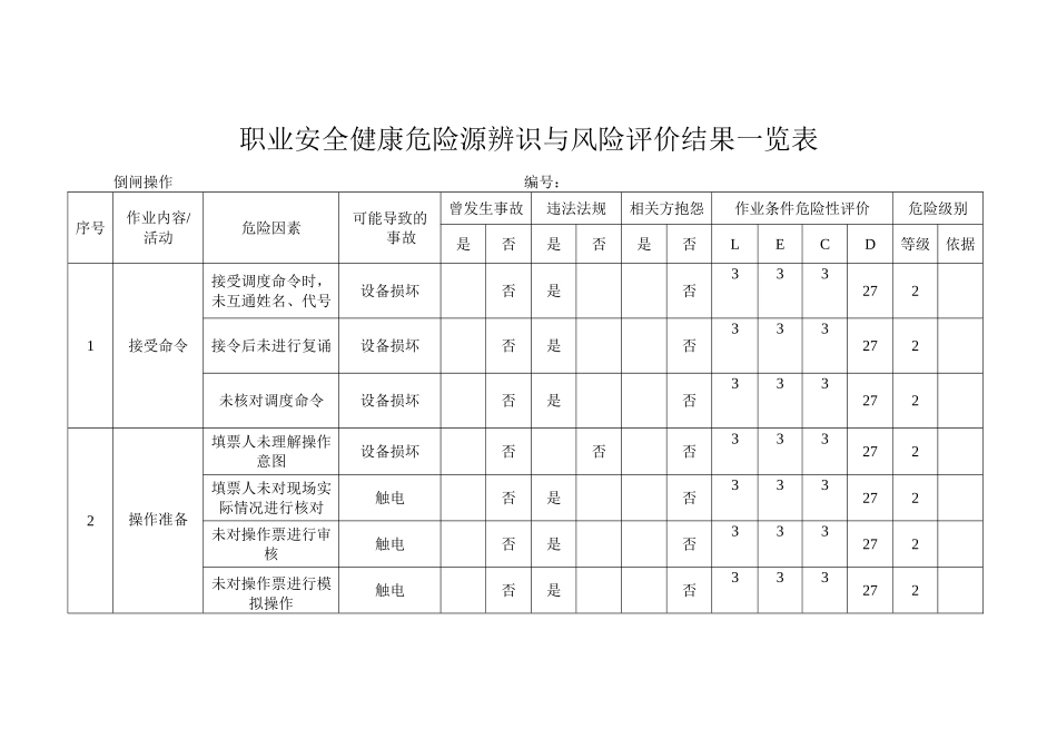 新建-危险源辨识(倒闸操作)_第1页