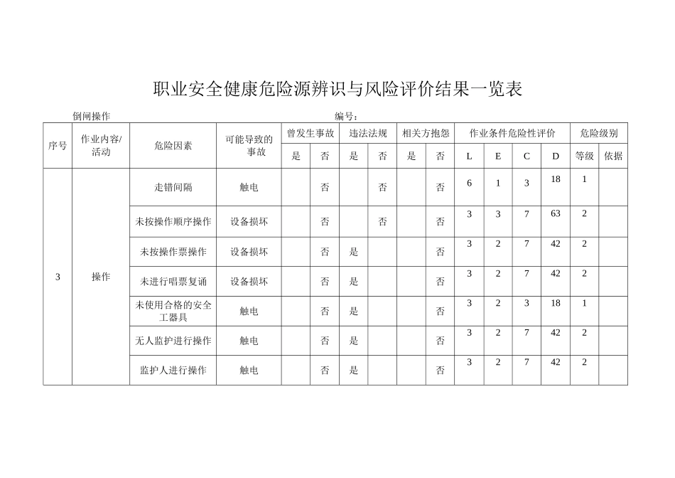 新建-危险源辨识(倒闸操作)_第2页
