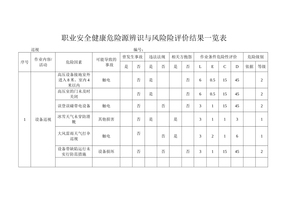 新建-危险源辨识(巡视)_第1页