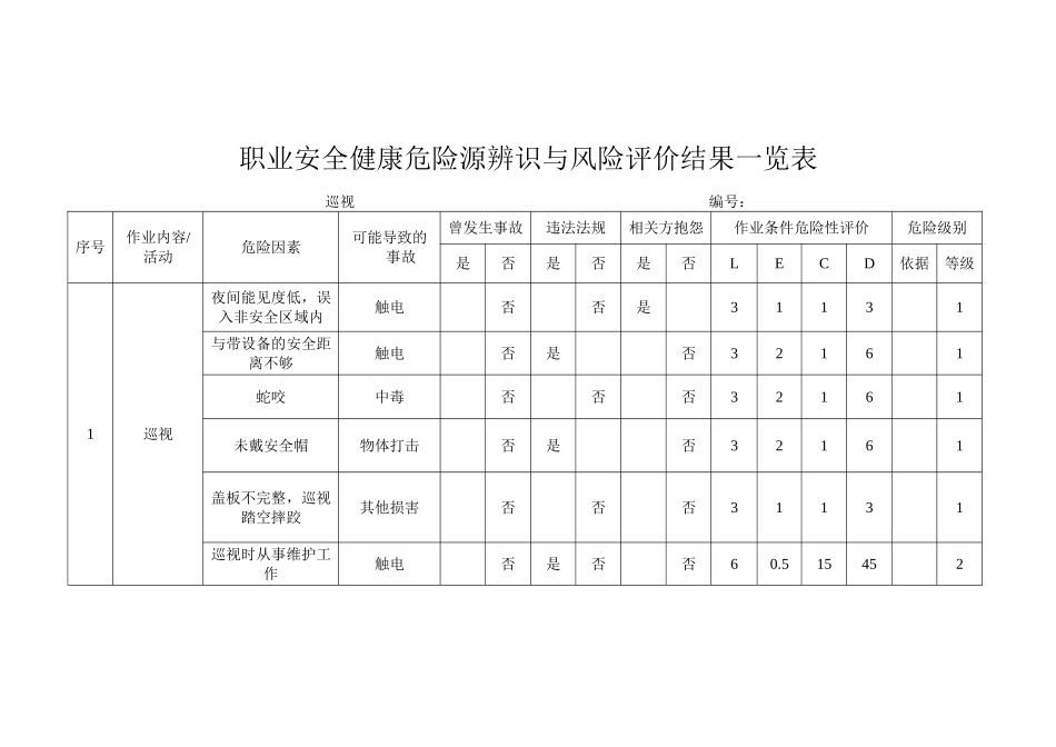 新建-危险源辨识(巡视)_第2页