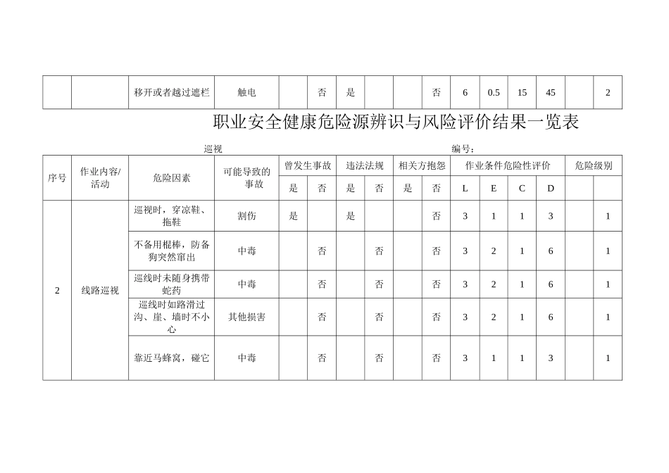 新建-危险源辨识(巡视)_第3页