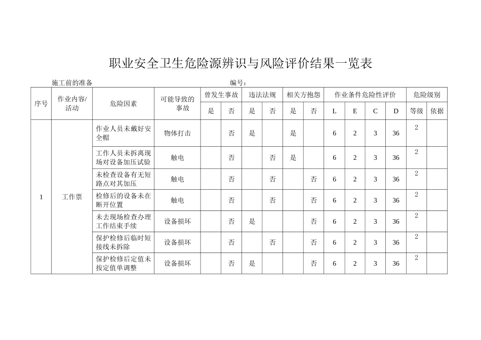 新建-危险源辨识_第2页