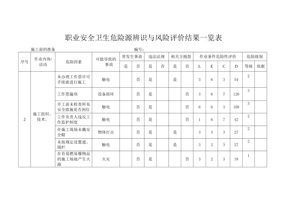 新建-危险源辨识_第3页