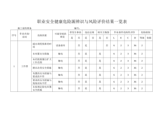 新建-危险源辨识