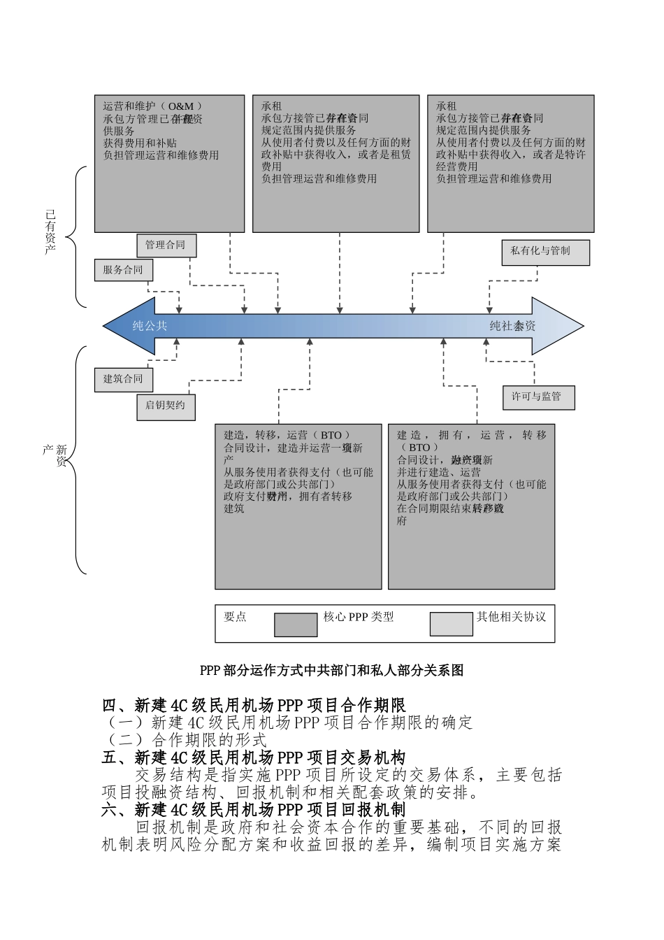 新建4C级民用机场PPP项目实施方案编制大纲_第3页