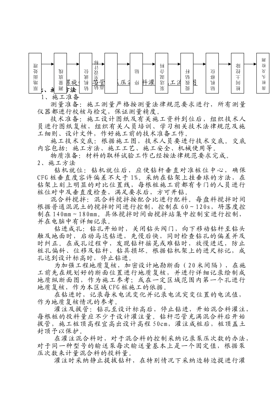 新建哈尔滨至大连铁路客运专线路基地基处理cfg桩试桩工艺总结_第3页