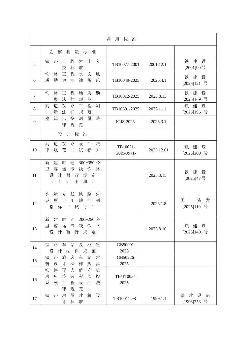 新建铁路客运专线站房工程全套施工组织设计_第3页