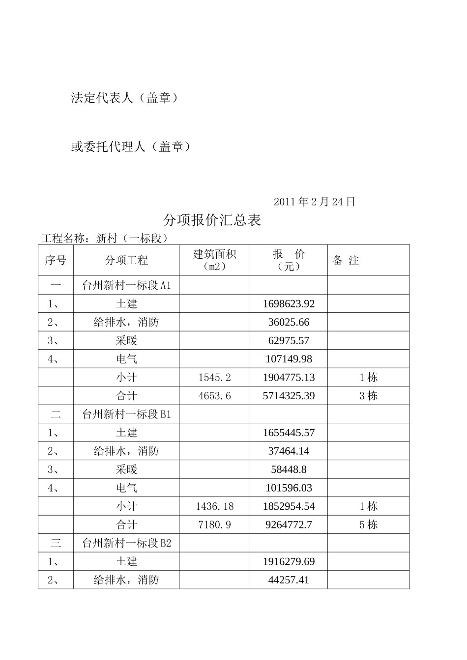 新村建设项目一标段_第2页