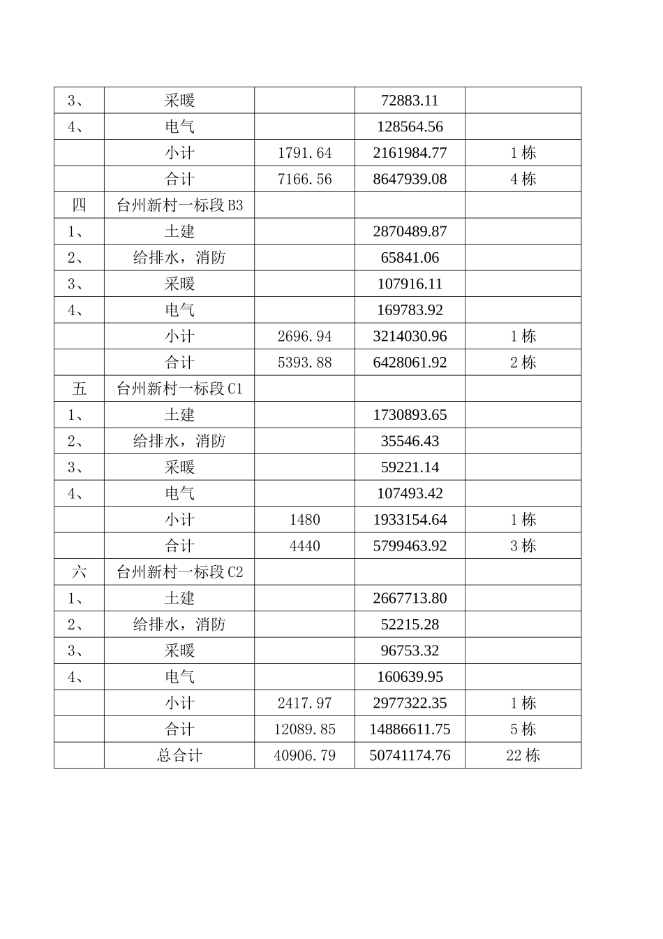 新村建设项目一标段_第3页