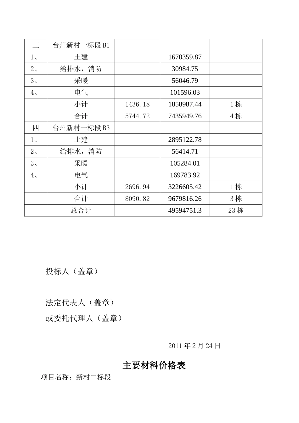 新村建设项目二标段_第3页