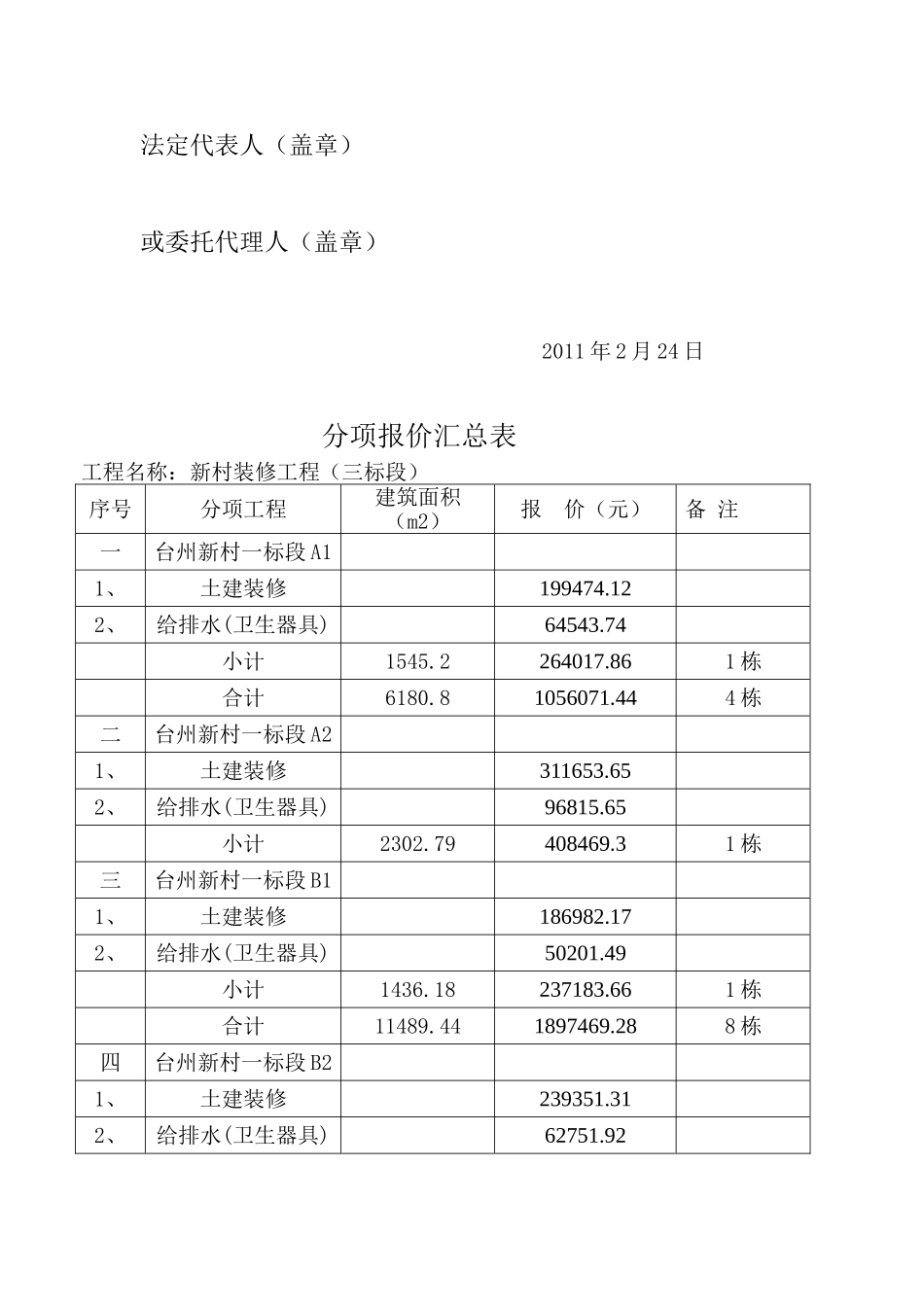 新村建设项目装修工程三标段_第2页