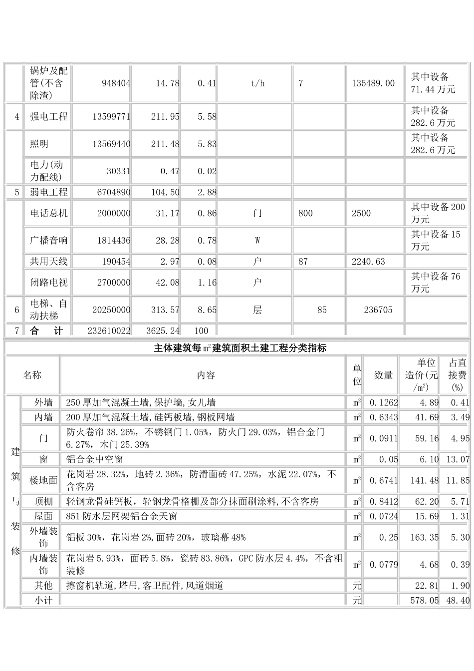 新疆乌鲁木齐市某商场造价分析_第3页