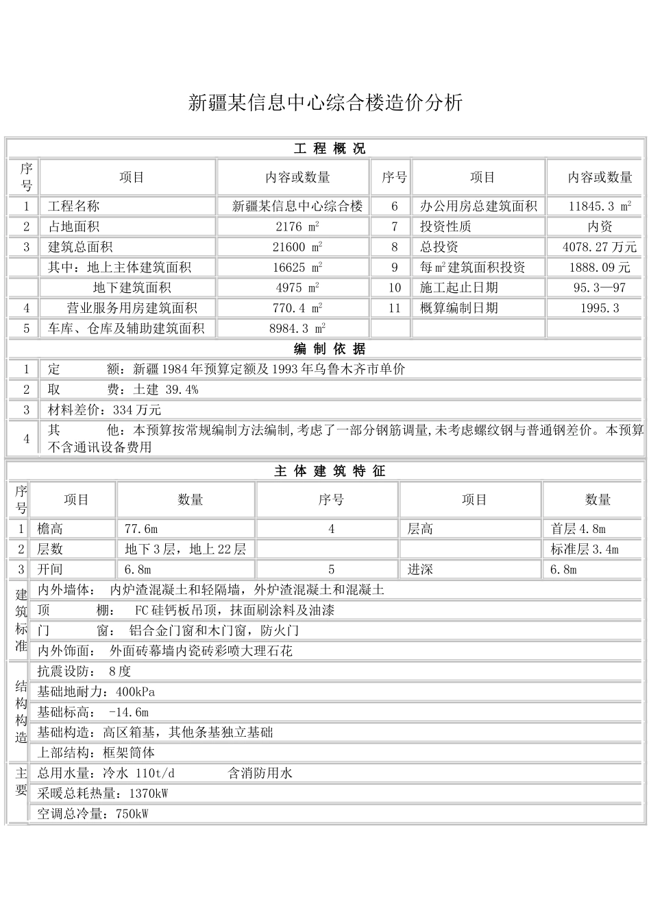 新疆某信息中心综合楼造价分析_第1页