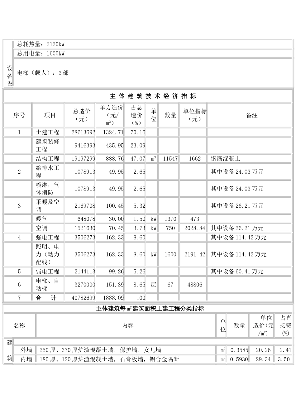 新疆某信息中心综合楼造价分析_第2页
