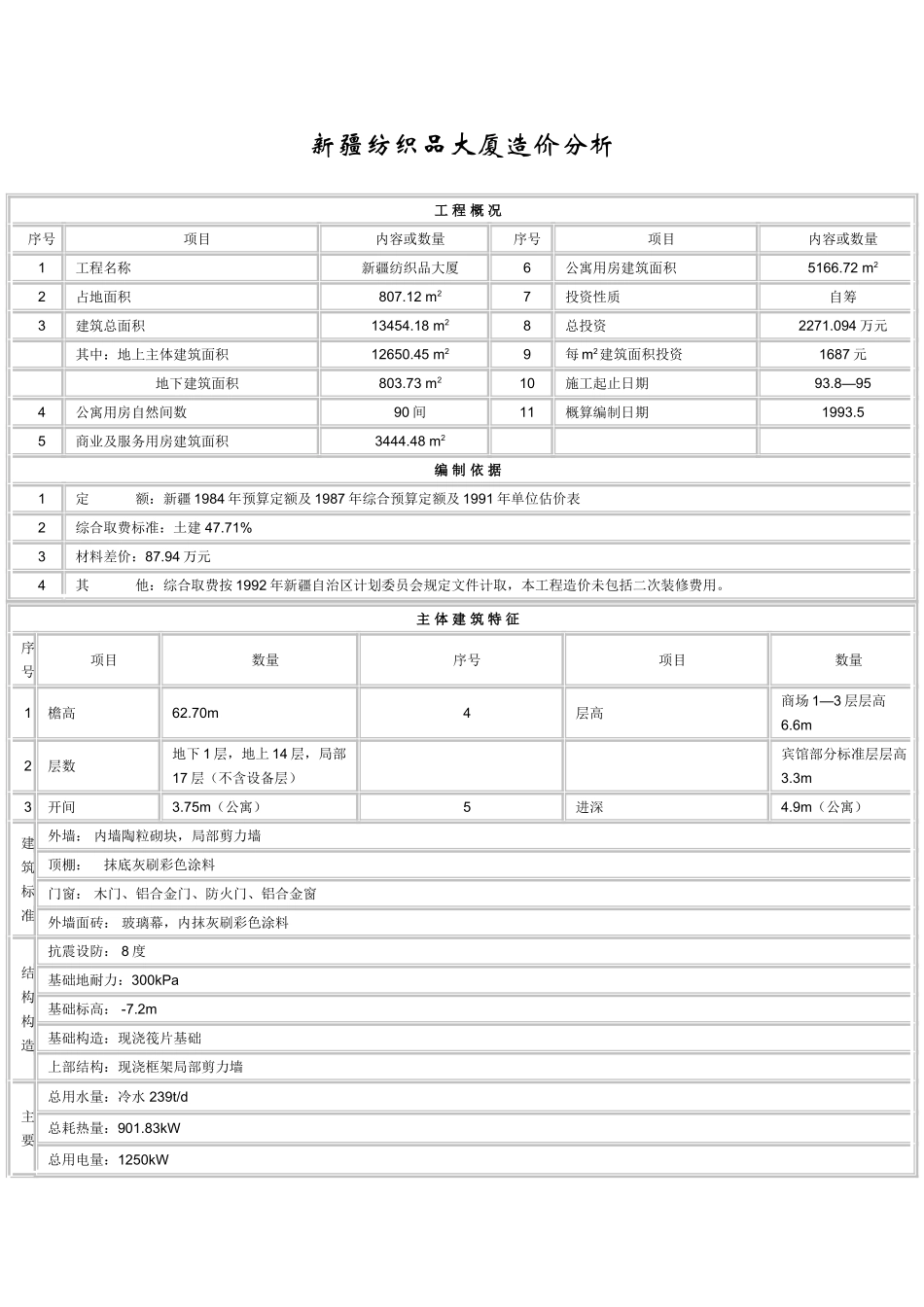 新疆纺织品大厦造价分析-_第1页