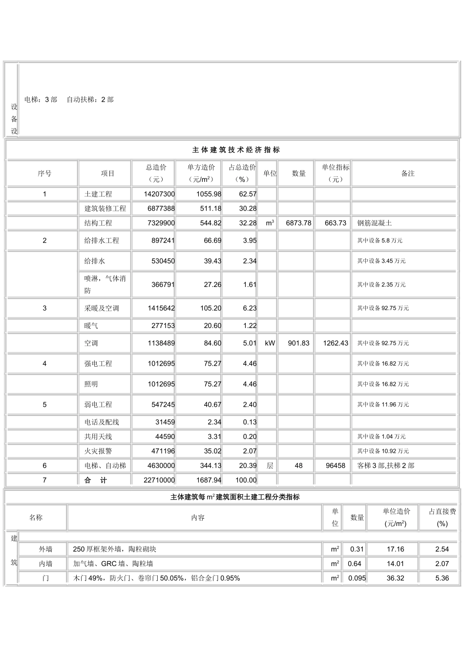 新疆纺织品大厦造价分析-_第2页