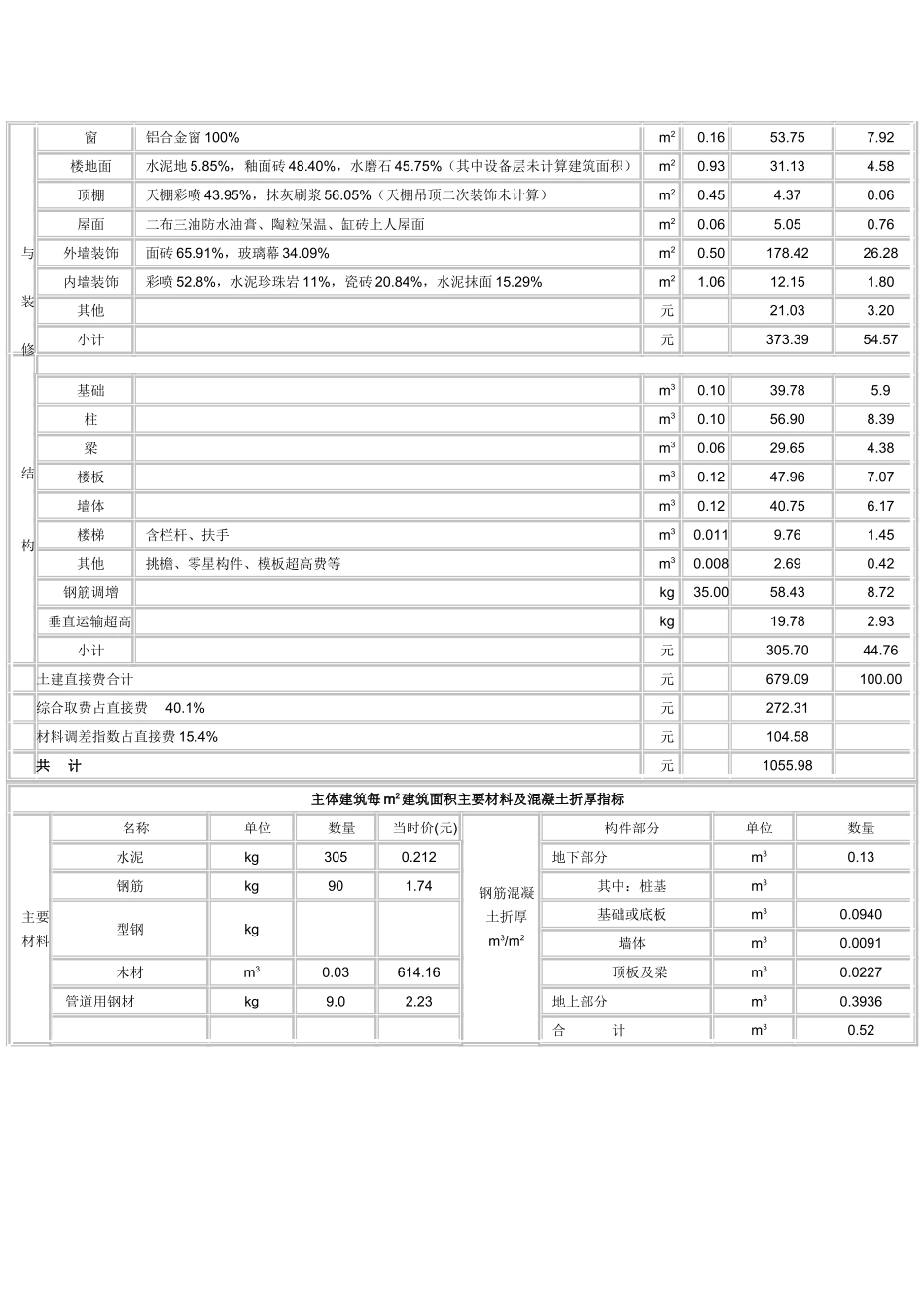 新疆纺织品大厦造价分析-_第3页