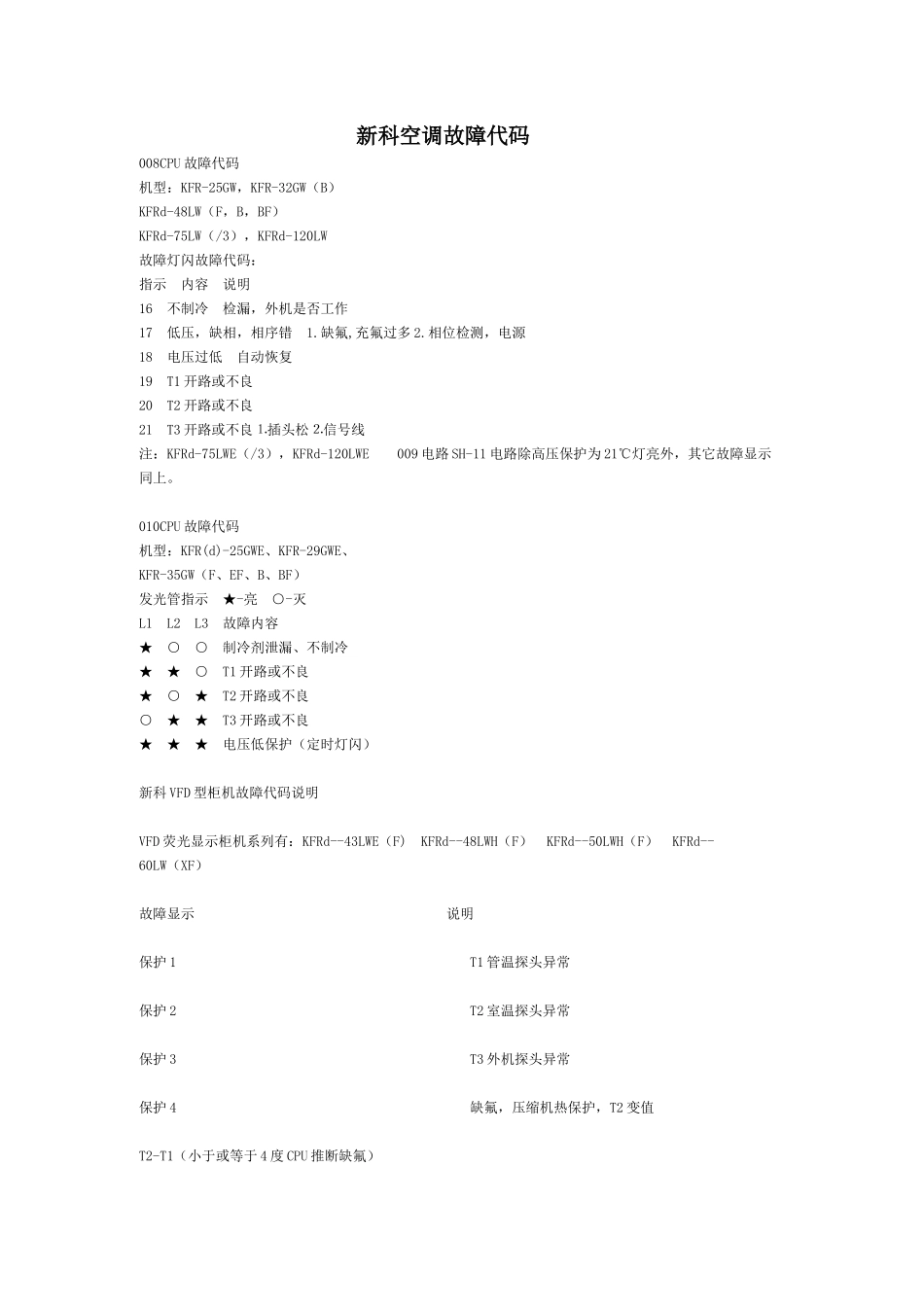 新科空调故障代码_第1页