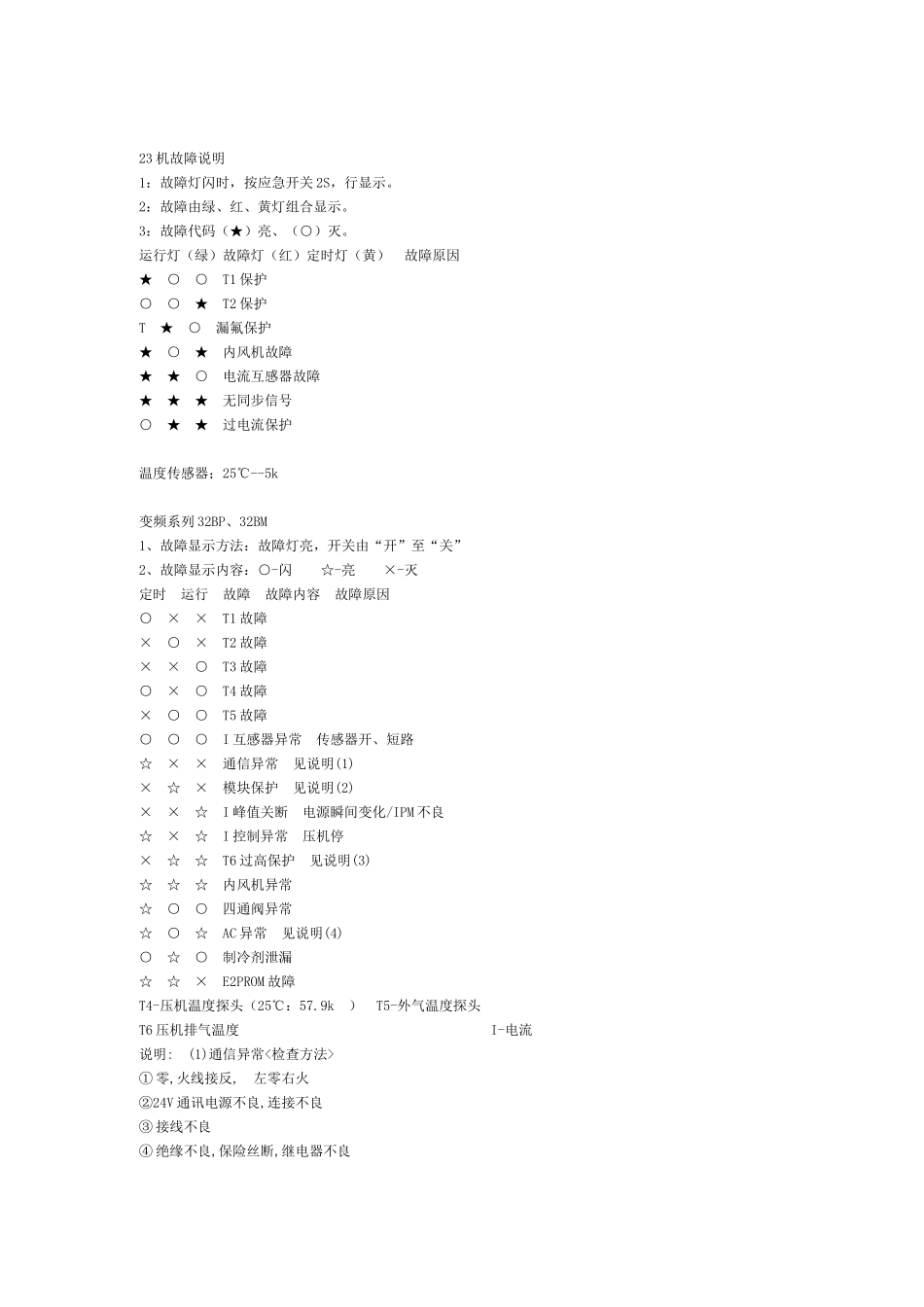 新科空调故障代码_第2页