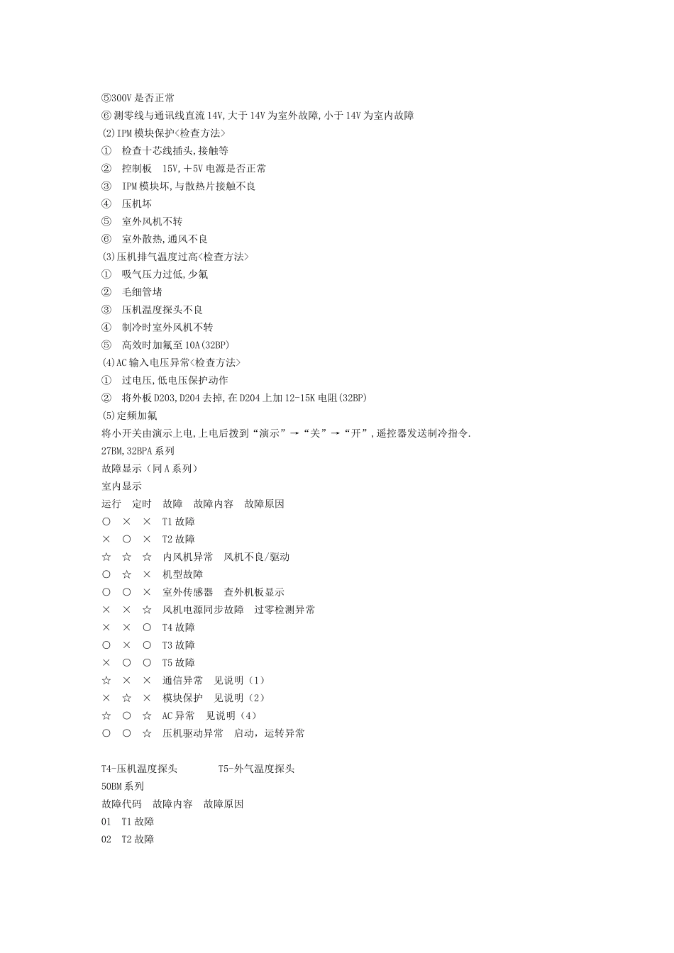 新科空调故障代码_第3页