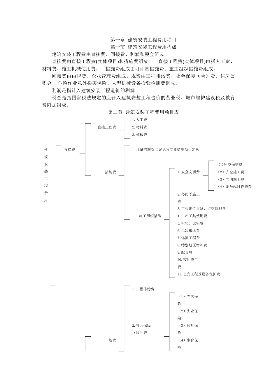新疆维吾尔自治区建筑安装工程费用定额_第3页