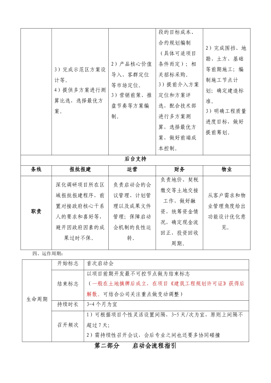 新项目启动会管理操作指引_第2页