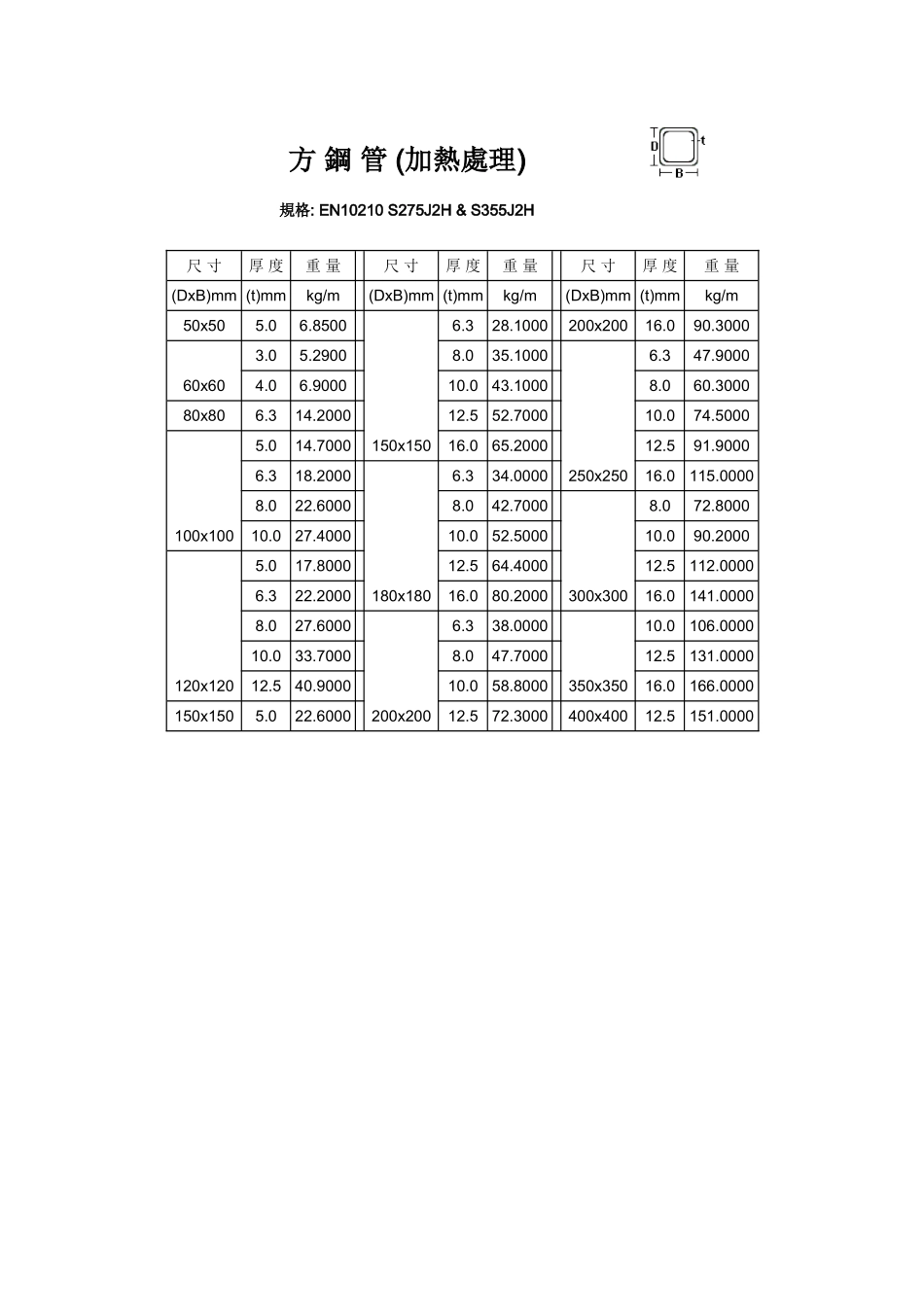方钢管理论重量_第2页