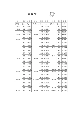 方钢管理论重量