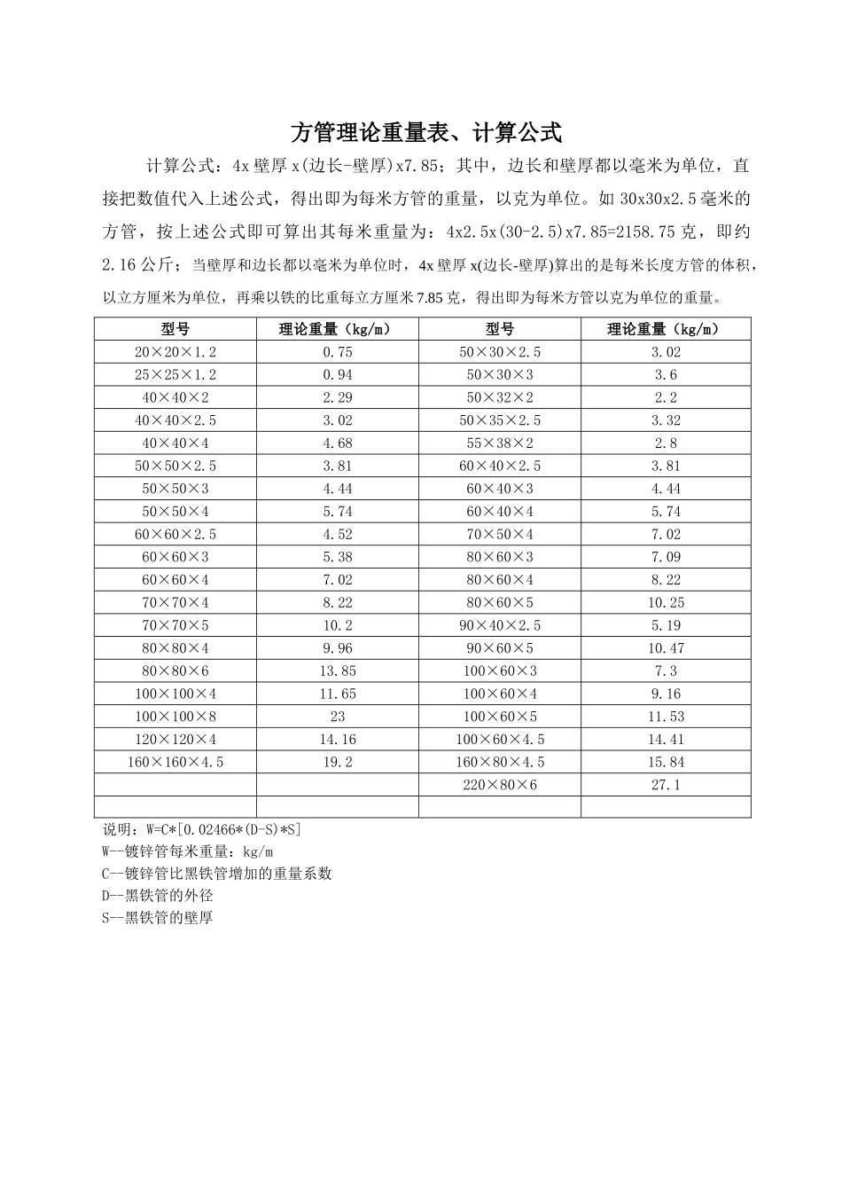 方管理论重量表、计算公式_第1页