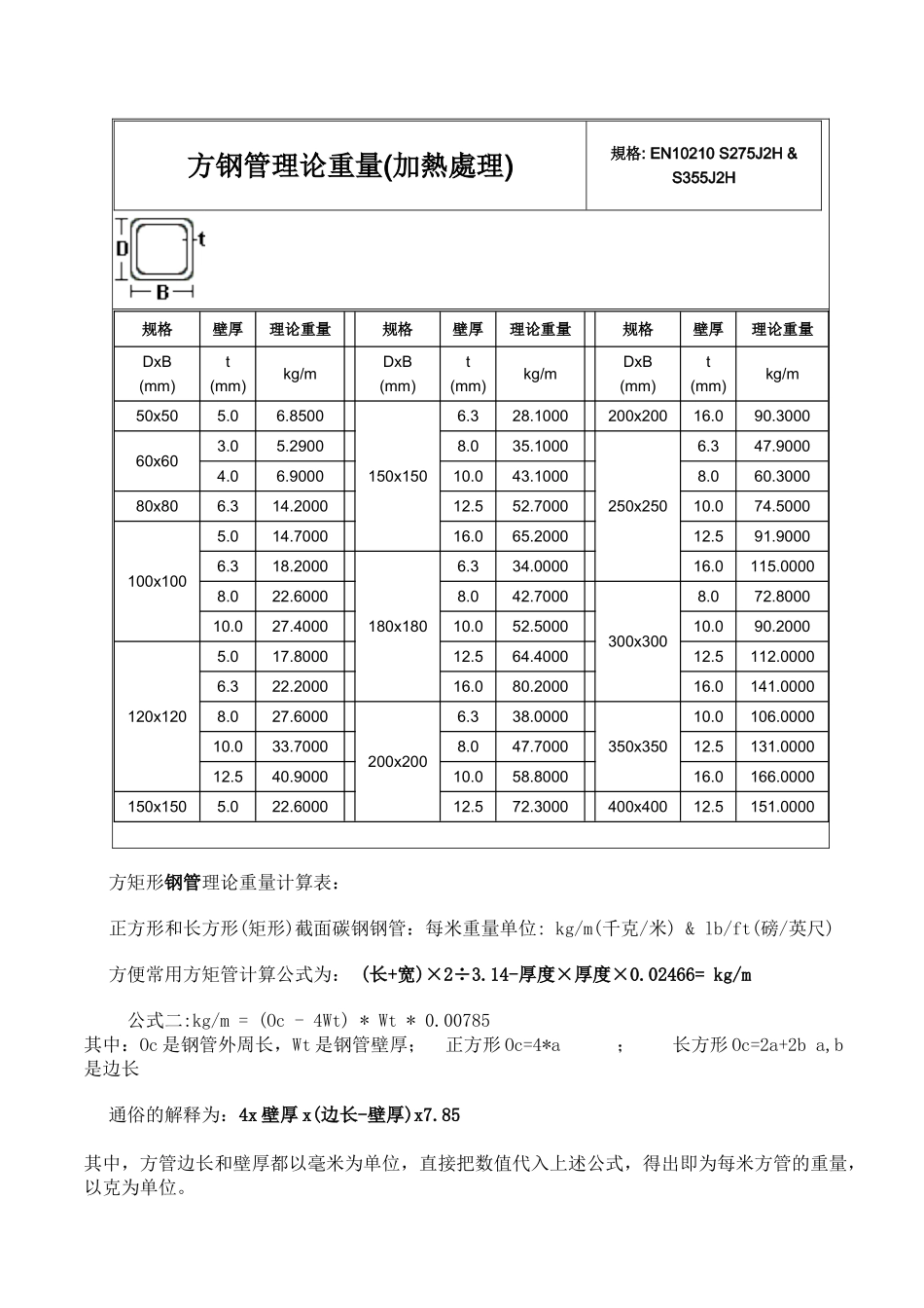 方钢管理论重量表_第2页