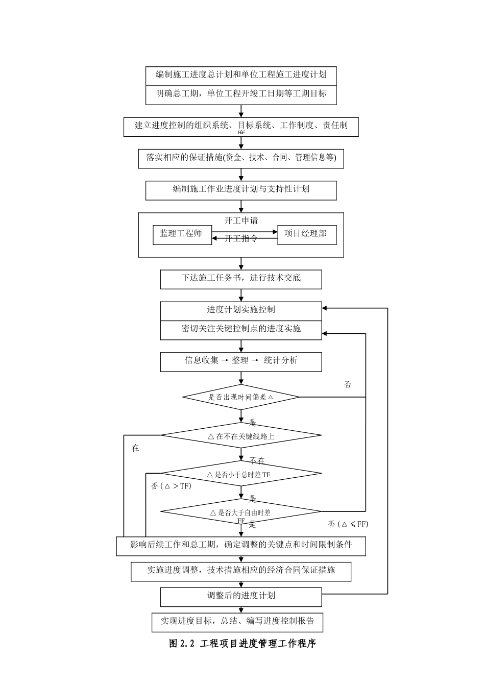 施工企业工程进度与控制管理制度_第3页