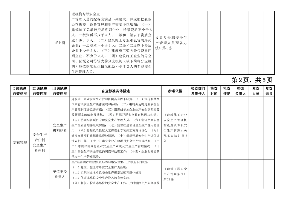 施工企业安全生产隐患排查清单_第2页