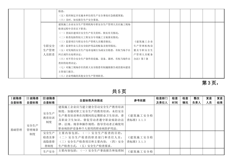 施工企业安全生产隐患排查清单_第3页